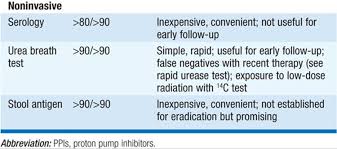 This page contains medical abbreviations that radiographers should be familiar with to enable interpretation of request forms. Peptic Ulcer And Related Disorders Gastroenterology Harrisons Manual Of Medicine 18th Ed