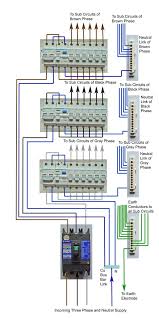 Check spelling or type a new query. Distribution Board Layout And Wiring Diagram Pdf House Distribution Board Wiring Diagram Fus Home Electrical Wiring Basic Electrical Wiring Electrical Wiring