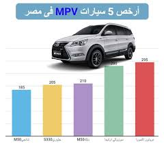 أرخص سيارة عائلية في مصر انفوجراف Car Prices Cars Car