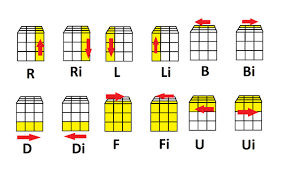 Home » tips and tricks » rumus rubik 3x3 yang mudah dimengerti. Rumus Rubik 3x3 Untuk Pemula Mudah Dipelajari Kumparan Com