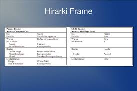 Check spelling or type a new query. Ppt Representasi Pengetahuan Powerpoint Presentation Free Download Id 5111426