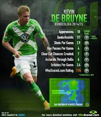 Kevin de bruyne signed a contract extension with manchester city in 2018 worth to be around £350,000 a week and £18,200,000 per year. Player Focus Were Chelsea Too Quick To Dismiss In Form De Bruyne