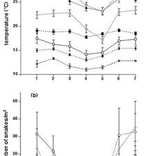 Whether you're redoing your bathroom's plumbing or working on a copper pipe diy project, we've got all of the pipe and pipe fittings needed to get the job done. Pdf Why Did The Snake Cross The Road Effects Of Roads On Movement And Location Of Mates By Garter Snakes Thamnophis Sirtalis Parietalis