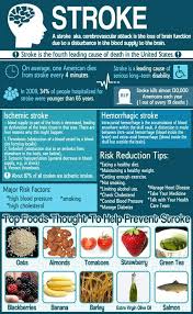 stroke heart health brain health health