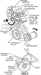 Popular used engines and transmissions we carry include honda civic and accord vtech engines, ford 1995 chevy pickup engine diagram #swengines. 1995 Pontiac Bonneville Engine Change Serpentine Belt For 1995 Pontiac Bonneville 3800 Series 2 V6 Serpentine Belt Pontiac Bonneville