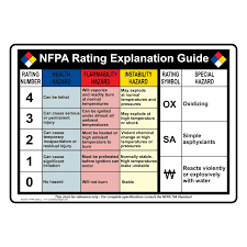 Nfpa Hazardous Chemical Rating Chart Bedowntowndaytona Com