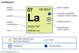 The letters in the periodic table stand for the symbols of the elements. Chromium Uses Properties Facts Britannica