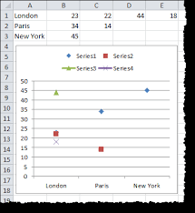 Scatter Chart With One Text Non Numerical Axis Super User