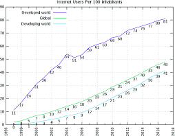 Digital Divide How India And China Stack Up Springerlink