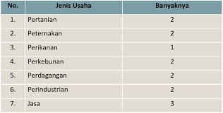 Kunci Jawaban Halaman 31 32 33 34 Tema 8 Kelas 5 Di 2021 Peta Pikiran Belajar Buku