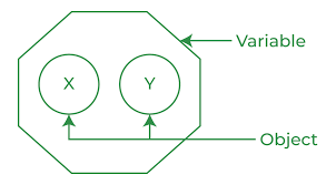 Image result for variable passing reference