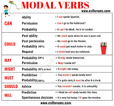 The modal verbs in english grammar are can, could, may, might, must, need not, shall/will, should/ought to. Modal Verbs In English Usage Examples Esl Forums
