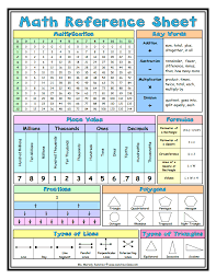 Fabulous In Fifth Math Reference Sheet Education Math Math Journals
