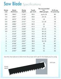 Sheet Metal Gauge Thickness Tudence Info