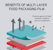 Ensuring Food Safety With CRYOVAC® Brand Packaging – Sealed Air