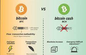 It does not have full node capability and is primarily used for android apps and lightweight. Buy Ethereum Straight Up Or Through Bitcoin Cash Bch Better Than Bitcoin Core