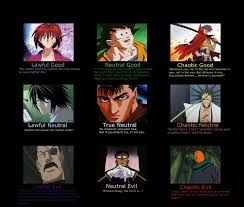 Anime Alignment Charts Album On Imgur