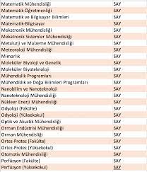 Search only for sayısal bölümler Sayisal Puanla Girebileceginiz Her Bolum Tercih Tv
