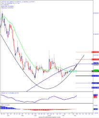 Usdtry Just One More Push For The Upside Breakout Tradingmindset Technical Trading Cryptocurrency Trading
