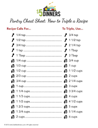 Kitchen Pantry Cheat Sheet How To Triple A Recipe Clean