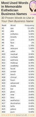At the heart of our company is a global online community, where millions of people and thousands of political, cultural and commercial organizations engage in a continuous conversation about their beliefs, behaviors and brands. 300 Best Catchy Esthetician Business Names Brandongaille Com
