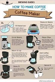 Maybe you would like to learn more about one of these? How To Make Coffee With An Automatic Drip Coffee Maker Infographic