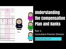 videos matching open compensation plan revolvy