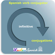 Spanish Verb Conjugations Lawless Spanish Conjugation Tables