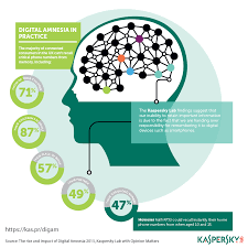 How To Survive In The Digital Amnesia World Kaspersky Official Blog