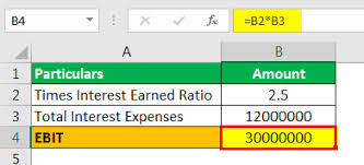 The times interest earned ratio is calculated by dividing income before interest and income taxes by the interest expense. Times Interest Earned Ratio Meaning Formula Calculate