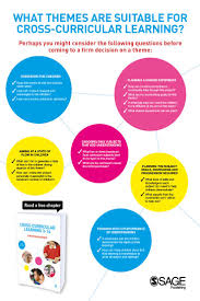 Cross Curricular Learning 3 14 Cross Curricular Free Teacher Resources Secondary School Teacher