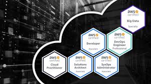 This subreddit focuses solely on aws certifications. Icollege