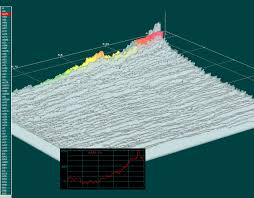 Business Graphics For Stock Market Analysis