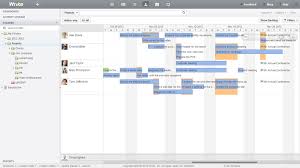 wrike project management software that makes a difference