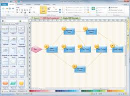 Diagramme Pert Logiciel Pert Chart Map