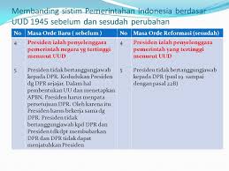 Maybe you would like to learn more about one of these? Peta Konsep Kd 2 1 Sistem Pemerintahan Pengertian Pemerintahan Ppt Download