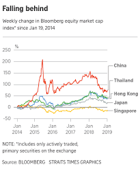 the incredible shrinking singapore stock market companies