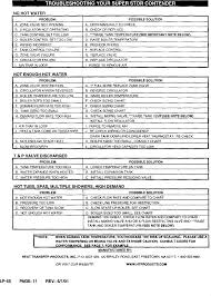 Heat Transfer Products Water Heater Gas Manual L0406236