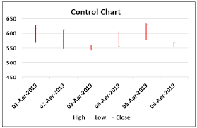 control charts in excel guide to create top 4 types of