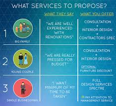 Complete Guide Structuring Interior Designer Architect Fees Fohlio Interior Design Consultation Budget Interior Design Interior Design Help