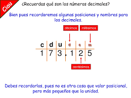 Abra la tabla de atributos. Recuerdas Que Son Los Numeros Decimales Bien Pues Recordaremos Algunas Posiciones Y Nombres Para Decimal Numeros Decimales Matematicas