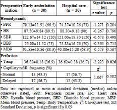 the effect of early ambulation on hemodynamic and perfusion