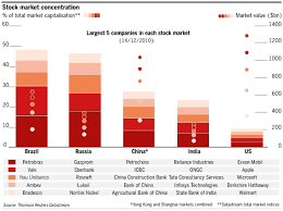 Bank of america corporation ranks second in the list with a market value of $347 billion. A Review Of The Top 5 Bric Companies By Market Capitalization Topforeignstocks Com