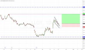 Lloy Stock Price And Chart Lse Lloy Tradingview Uk