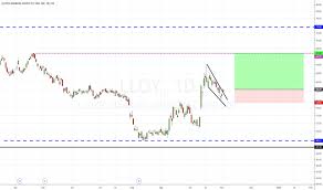 Lloy Stock Price And Chart Lse Lloy Tradingview Uk