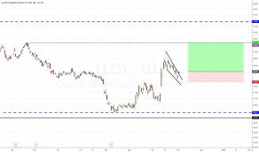 lloy stock price and chart lse lloy tradingview uk