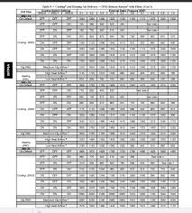 Control Humidity By Optimizing Fan Speed Priority Energy