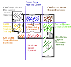 مناطق فنغ شوي في المنزل كيفية العثور عليها وتنشيطها كيفية تحديد المناطق باستخدام فنغ شوي