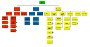 Pin On Pmp Management