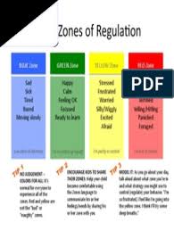 It also gives students ideas for how to feel better in a healthy way. Zones Of Regulation Chart Pdf